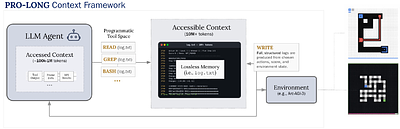 PRO-LONG: Programmatic Memory Enables Long-Horizon Reasoning