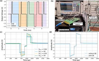 Ultrasonically Powered Neuromodulation Platform Intended for Spatially and Directionally Selective Electrical Stimulation