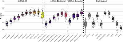 CMiNet: An R Package and User-Friendly Shiny App for Constructing Consensus Microbiome Networks