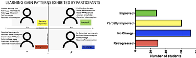 IDENTIFYING MISCONCEPTIONS ABOUT PROTEIN STRUCTURE AND FUNCTION IN A NON-MAJORS BIOCHEMISTRY COURSE