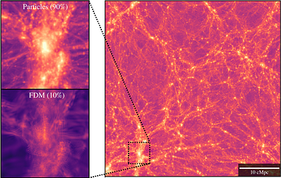 Lyman-$α$ Forest Signatures of Mixed Fuzzy and Cold Dark Matter