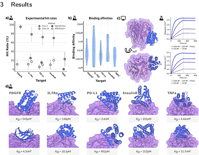 Zero-shot antibody design in a 24-well plate