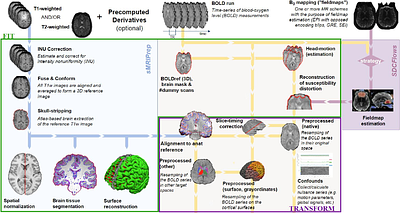 fMRIPrep Lifespan: Extending A Robust Pipeline for Functional MRI Preprocessing to Developmental Neuroimaging