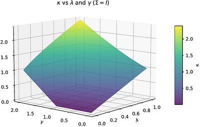 Double Descent in Quantum Kernel Ridge Regression