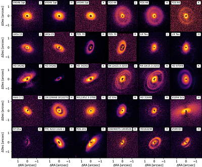 Probing dust properties through polarized scattered-light images of a sample of ring-shaped protoplanetary disks