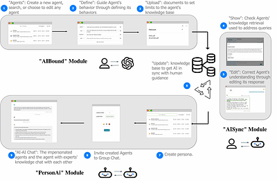 Synergizing Human-AI Agency: A Guide of 23 Heuristics for Service
  Co-Creation with LLM-Based Agents