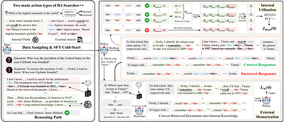 R1-Searcher++: Incentivizing the Dynamic Knowledge Acquisition of LLMs
  via Reinforcement Learning