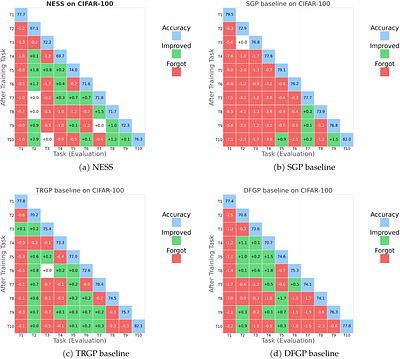 Learning in the Null Space: Small Singular Values for Continual Learning