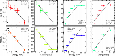 Understanding corona and disk evolution in black hole X-ray binaries through a comprehensive study of their broadband variability and QPO characteristics
