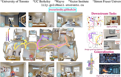Remember to be Curious: Episodic Context and Persistent Worlds for 3D Exploration