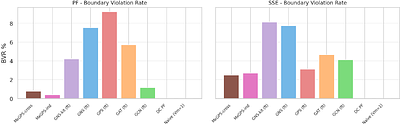 MxGPS: Multiplex Graph Transformers for a Power Grid Foundation Model
