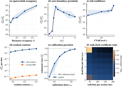 Fisher Glasses: Tail-Certified Quantum Metrology in Quenched Environments