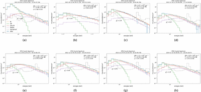 Solar Orbiter observations of solar energetic electron events associated with hard microflares