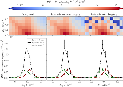 A Visibility-based 21 cm Bispectrum Estimator for Radio-interferometric
  Data