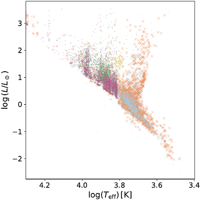 Variability classification of TESS targets in LOPS2, the first long-term pointing field of PLATO. Version 1 of the public variability catalogue