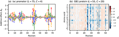 Mount Fuji's stubby peak: the genotypic density of additive landscapes near maximal fitness