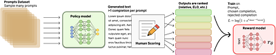 Entangled Preferences: The History and Risks of Reinforcement Learning
  and Human Feedback