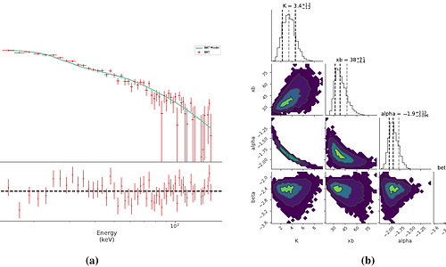 Investigating peculiar prompt emission properties of the multi-Peaked GRB 250129A