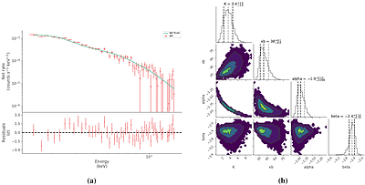 Investigating peculiar prompt emission properties of the multi-Peaked GRB 250129A