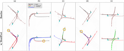Future-Interactions-Aware Trajectory Prediction via Braid Theory