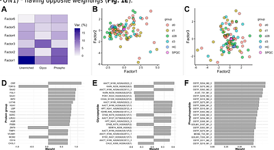 Mass spectrometry-based quantification of proteins and post-translational modifications in dried blood: longitudinal sampling of patients with sepsis in Tanzania