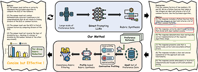 CDRRM: Contrast-Driven Rubric Generation for Reliable and Interpretable Reward Modeling