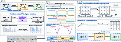 When Only the Final Text Survives: Implicit Execution Tracing for Multi-Agent Attribution
