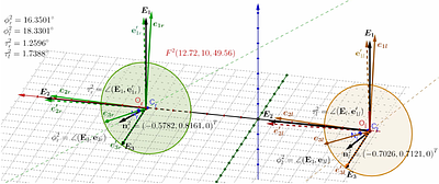 Geometric Kinematics of Human Eyes