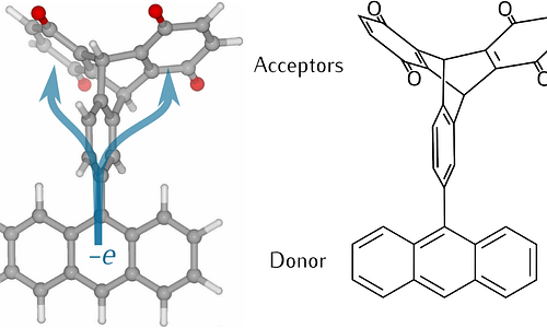 Correlated reaction coordinate motion produces non-additive rate
  enhancement for electron and energy transfer in multi-acceptor structures