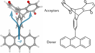Correlated reaction coordinate motion produces non-additive rate
  enhancement for electron and energy transfer in multi-acceptor structures