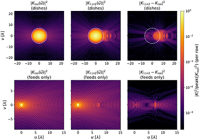 Properties and limitations of linear models for mutual coupling in 21 cm arrays