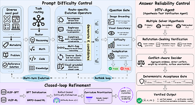 VeriEvol: Scaling Multimodal Mathematical Reasoning via Verifiable Evol-Instruct