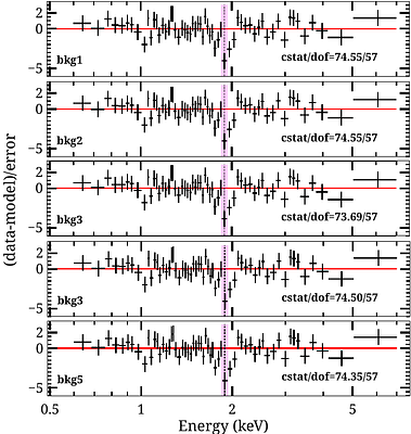 A candidate cyclotron line at 1.89 keV in the ultraluminous X-ray source NGC 4861 X-2