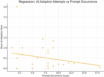 Nonslop: A Gamified Experiment in Human-AI Collaborative Writing