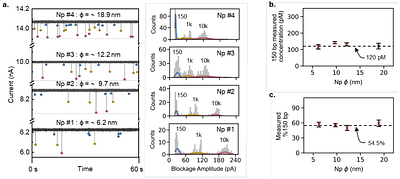 Solid-State Nanopore Sizing for cfDNA Sample Quality Control in Point-of-Need Sequencing