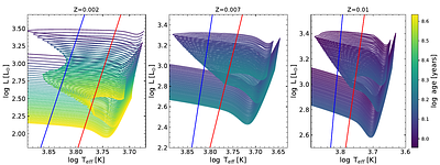 Cepheids with giant companions III. Evolutionary modeling of nine binary double Cepheids from the Milky Way and Magellanic Clouds