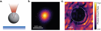 Exploring dynamics of individual vortices in a superconductor via a levitated magnetic transducer