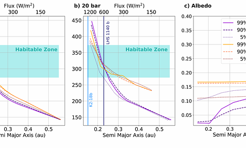 Climates of temperate rocky planets with He-dominated atmospheres