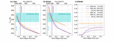 Climates of temperate rocky planets with He-dominated atmospheres