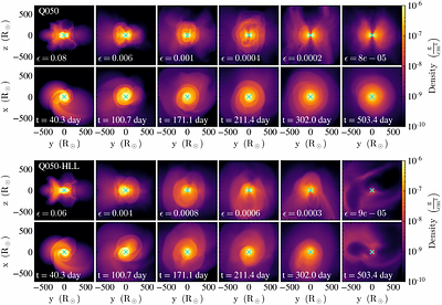 Stars with Plumbing Issues: The Formation of Collimated Outflows on Common-Envelope Simulations and Comparison to Water Fountains Observations