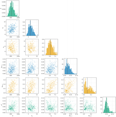 A Bayesian method for estimation of plant soil water content with application to low-cost horticultural robotics