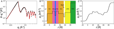 Pressure-distance curves of identical and dissimilar lipid membrane surfaces in water