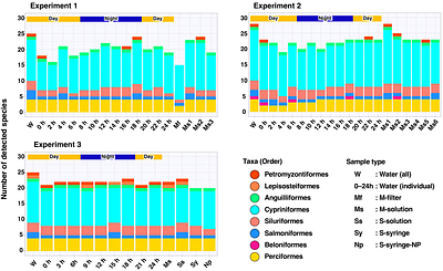 Efficacy of natural marine sponges as a passive environmental DNA sampler for freshwater fish diversity monitoring