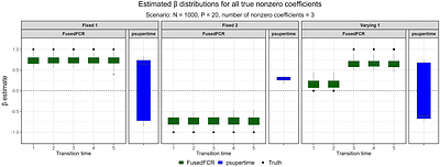 FusedFCR: A Fused Forward Continuation-Ratio model for marker selection along cell-fate trajectories