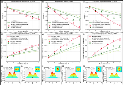 Environment-Assisted Decoherence Suppression of Optical Non-Gaussian States