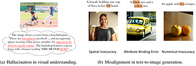 Reinforcing Multimodal Understanding and Generation with Dual
  Self-rewards