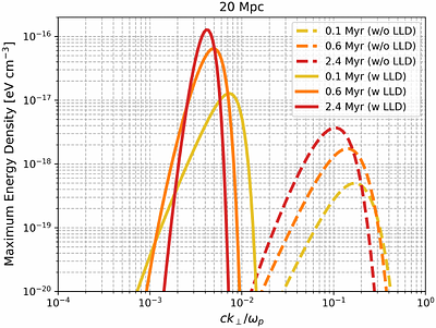 MeV cosmic-ray electrons modify the TeV pair-beam plasma instability