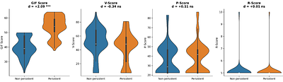 Amphitrophic Listeria monocytogenes: multi-dimensional genomic profiling reveals a third ecological strategy that challenges the virulence-persistence trade-off paradigm