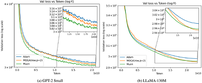 On the Width Scaling of Neural Optimizers Under Matrix Operator Norms I: Row/Column Normalization and Hyperparameter Transfer