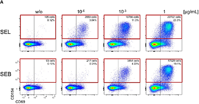 Identification of targetable epitope surfaces from the high resolution structure of the superantigen Staphylococcal Enterotoxin L